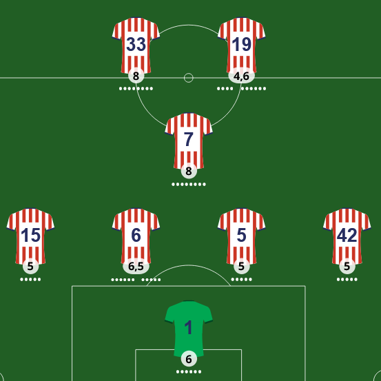 Adivina el 11 del Atletico Madrid