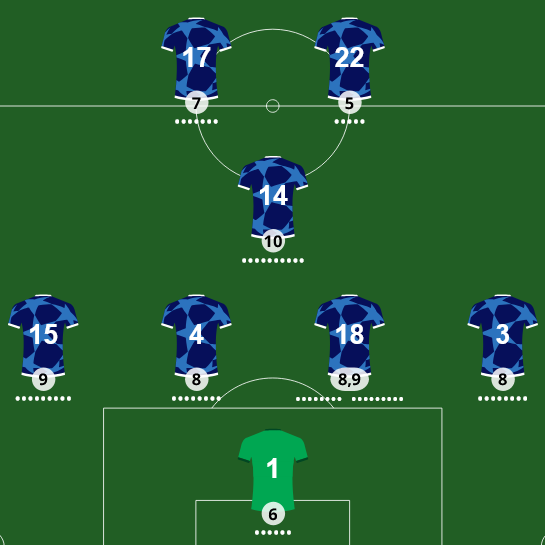 Adivina el 11 de la Champions League