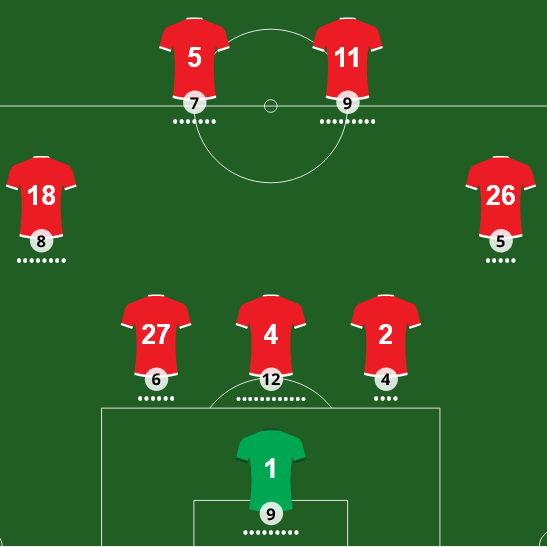 Adivina el 11 de Independiente