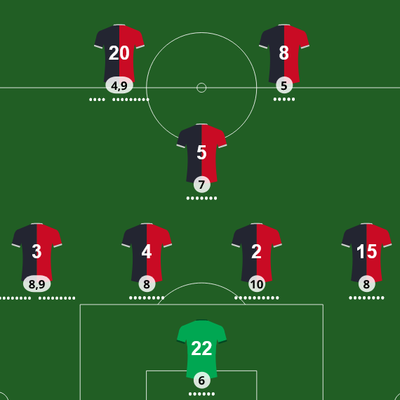 Adivina el 11 de Newells