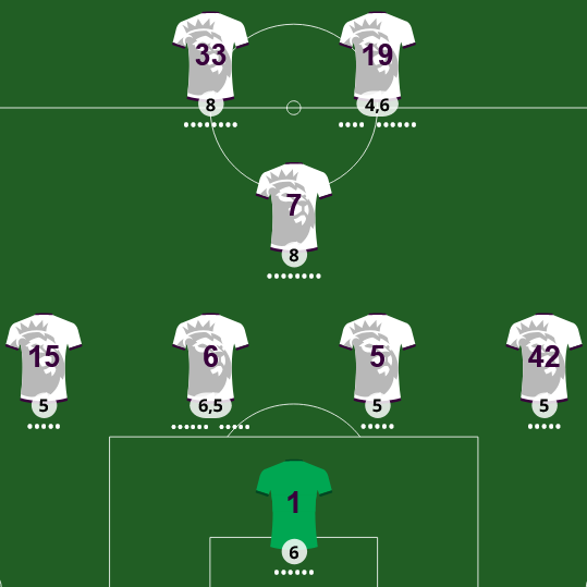 Adivina el 11 de la Premier