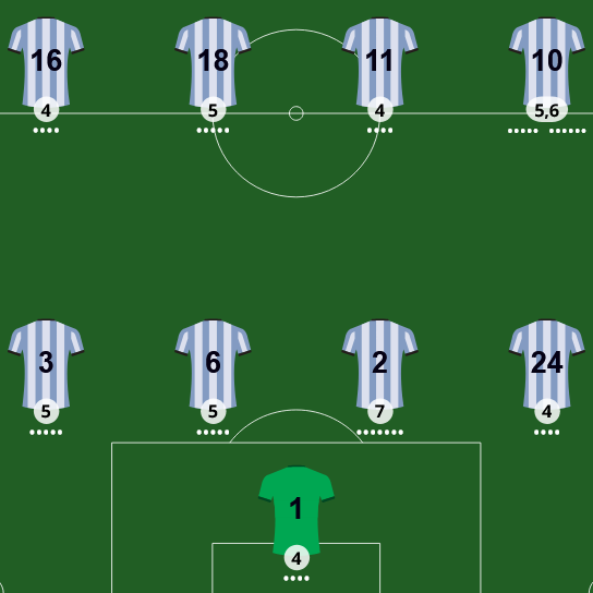 Adivina el 11 de Racing
