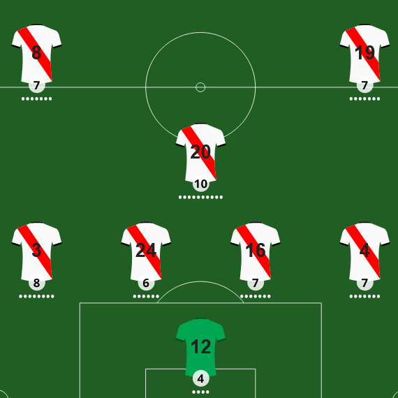 Adivina el 11 de River