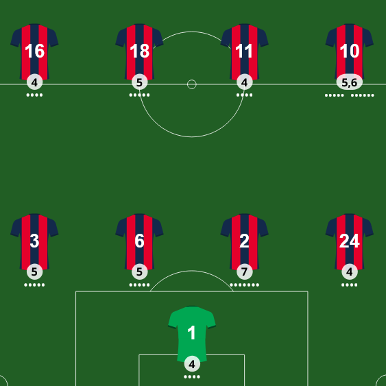 Adivina el 11 ee San Lorenzo